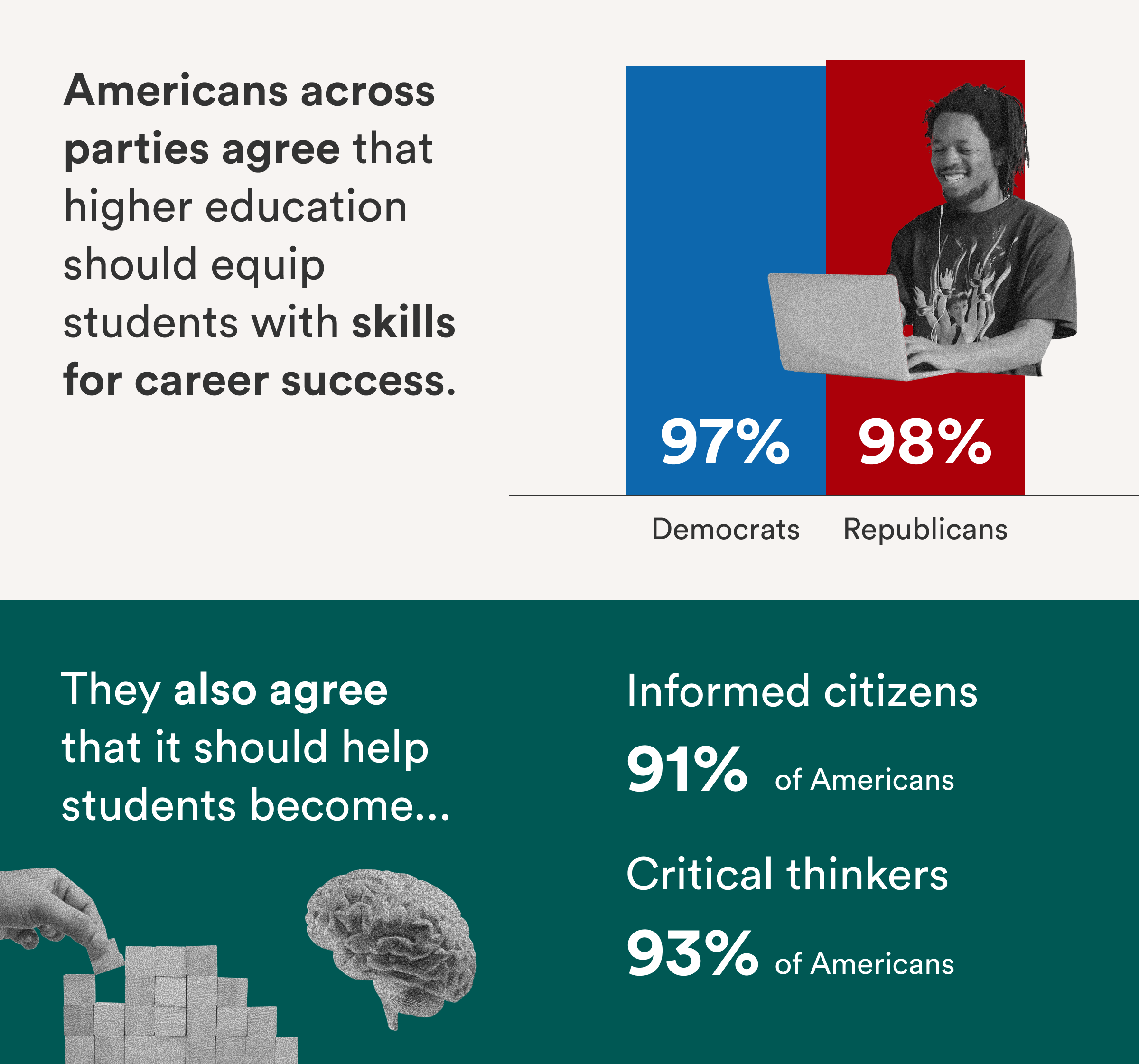Varying Degrees Infographic 1