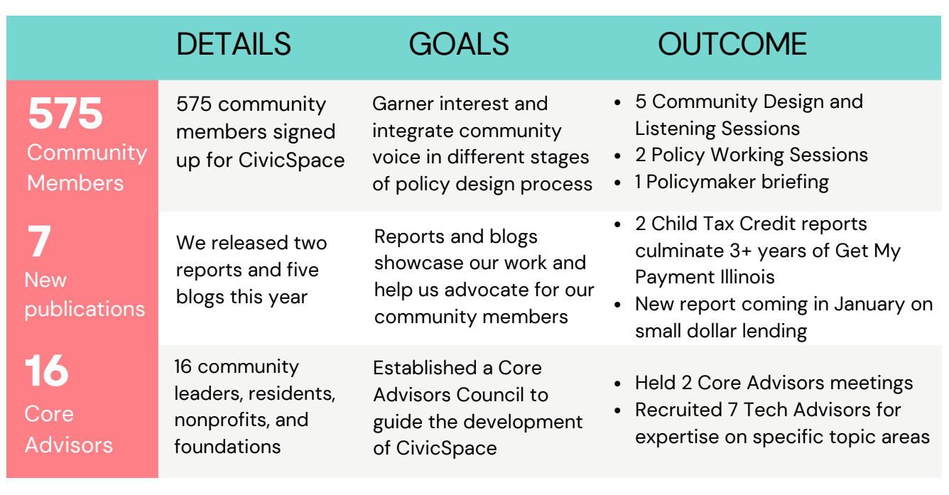 2023 Outcomes table