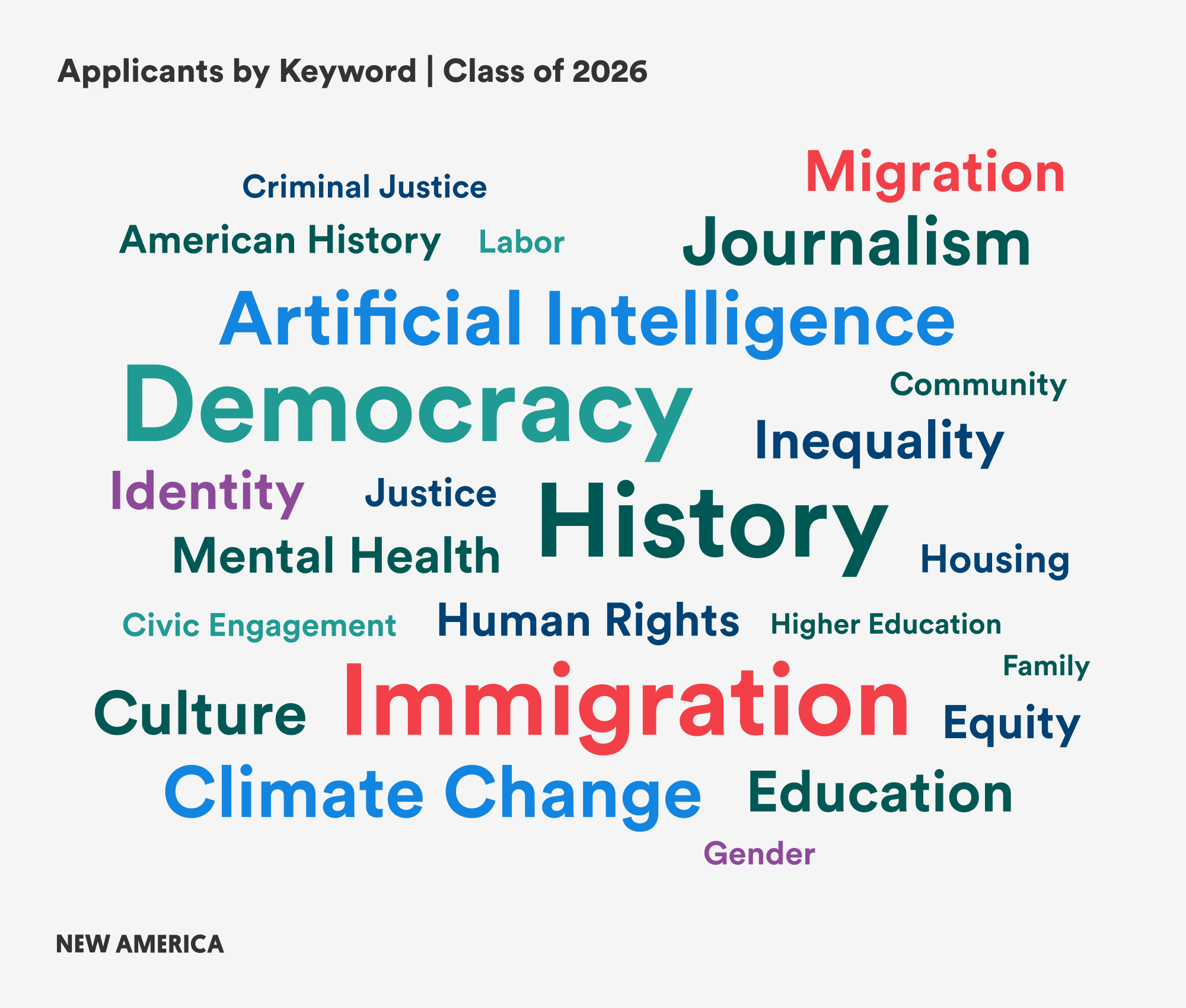 2026 word cloud_v2