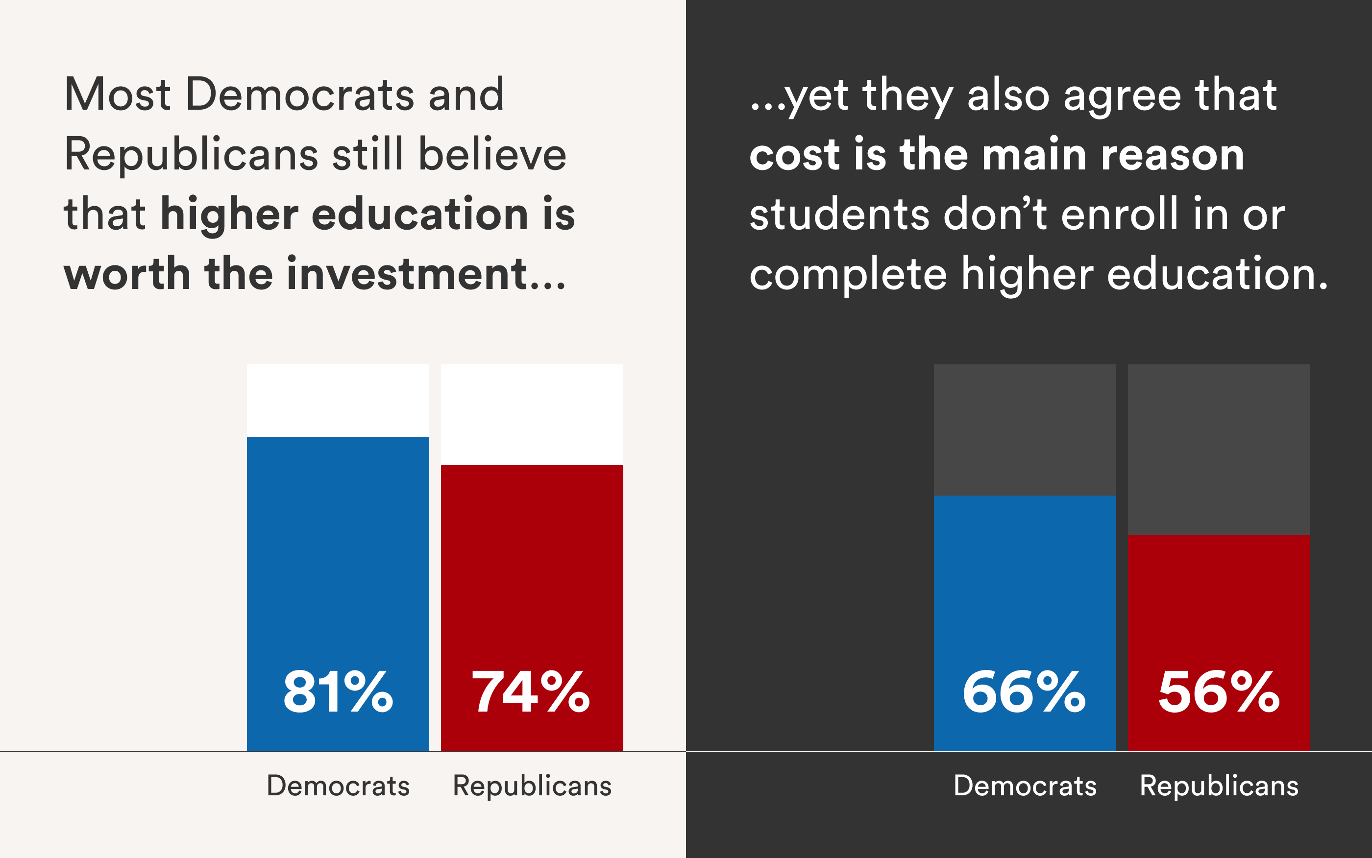 Varying Degrees Infographic 3
