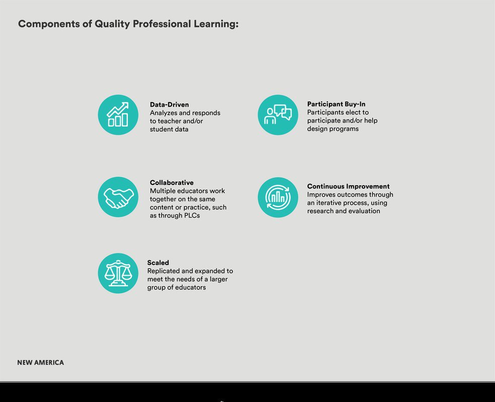 Full Principal Third