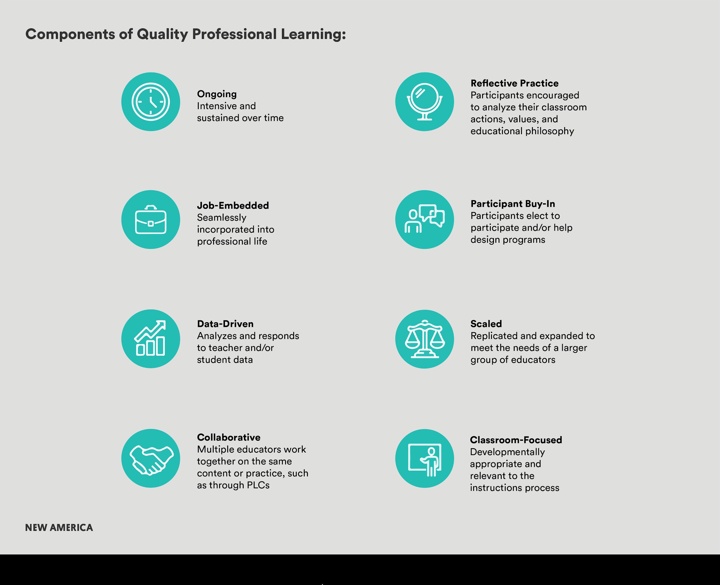 Full Principal Fourth