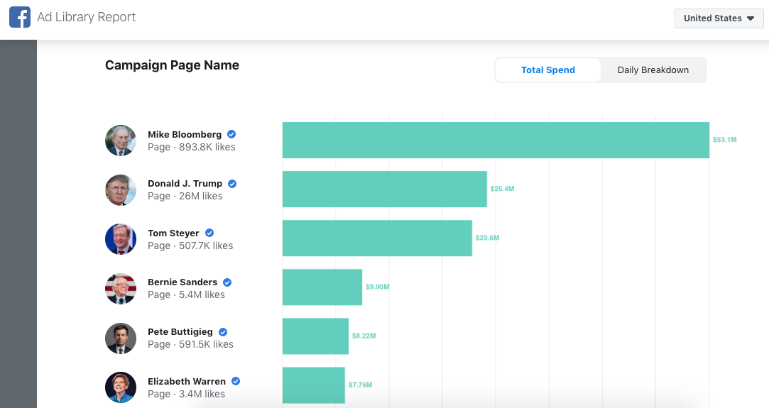 Ad Library Report.png