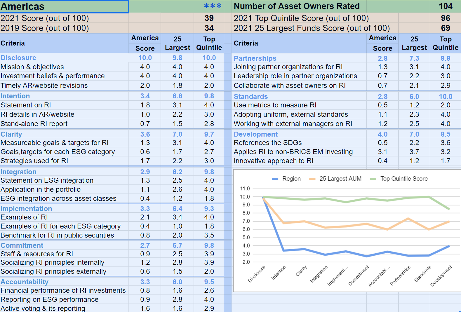 Americas scorecard.png