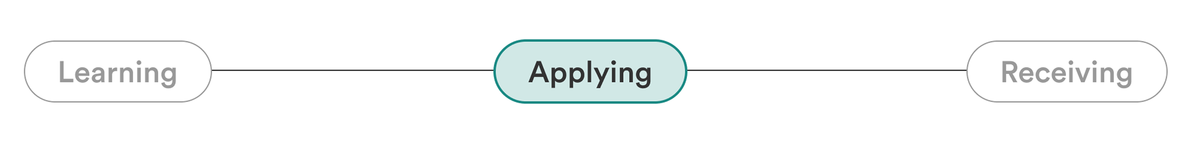 Applying_1200x120.min-800x800-crop