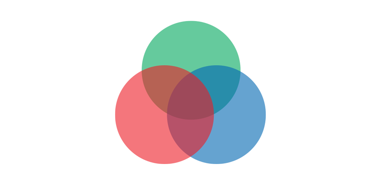 Blank_Venn_diagram_-_3_sets_in_red_green_blue.png