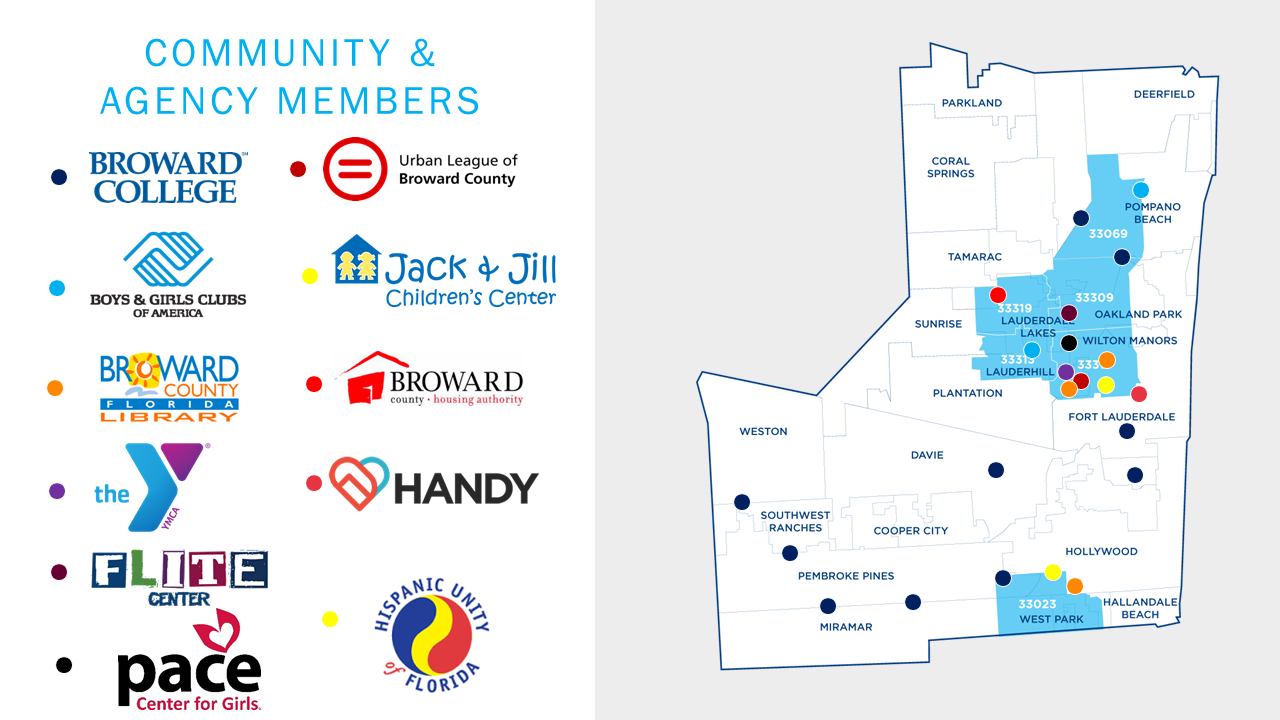 Broward College BrowardUP Community Partners.png