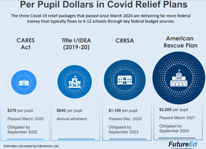 Federal COVID Relief Funding Overview