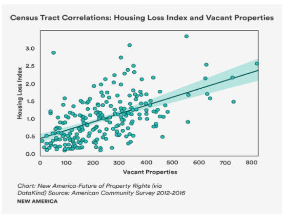 Marion - Housing Index and Vacant Properties.png