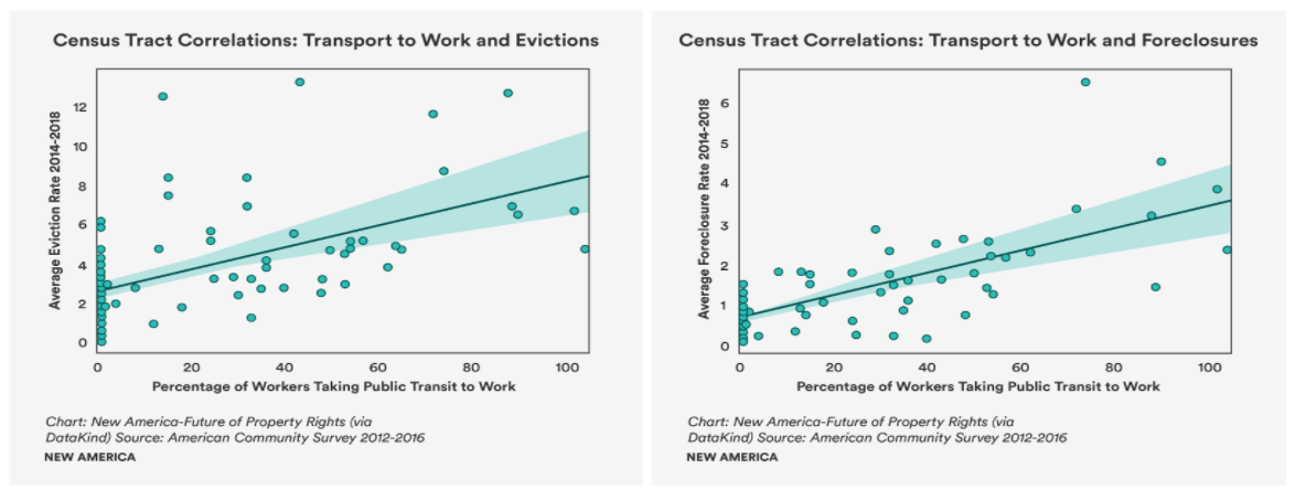 Forsyth - Transpo and Loss.jpg