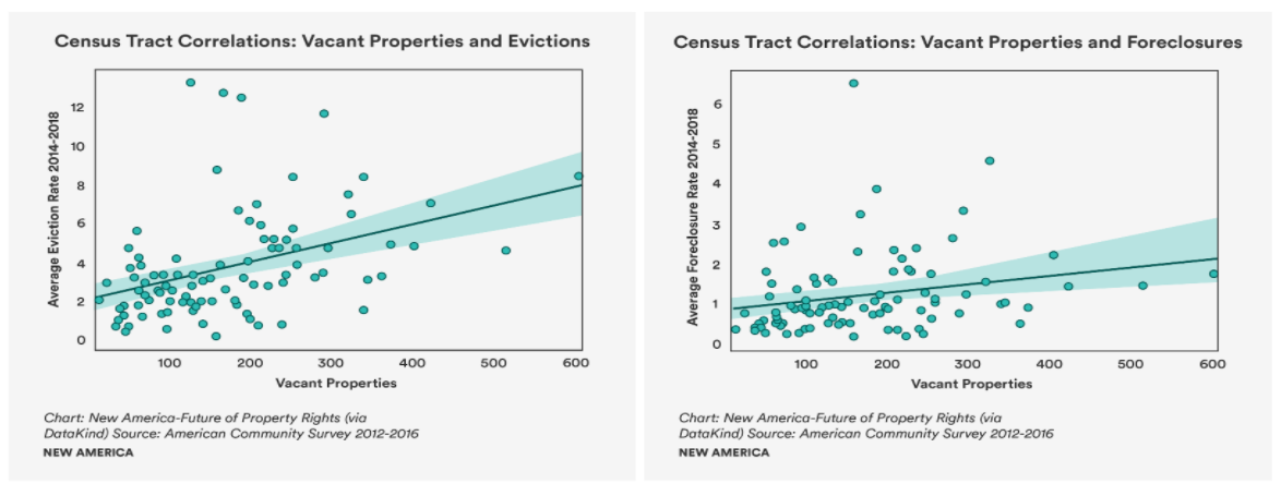Forsyth - Vacant and Loss.jpg