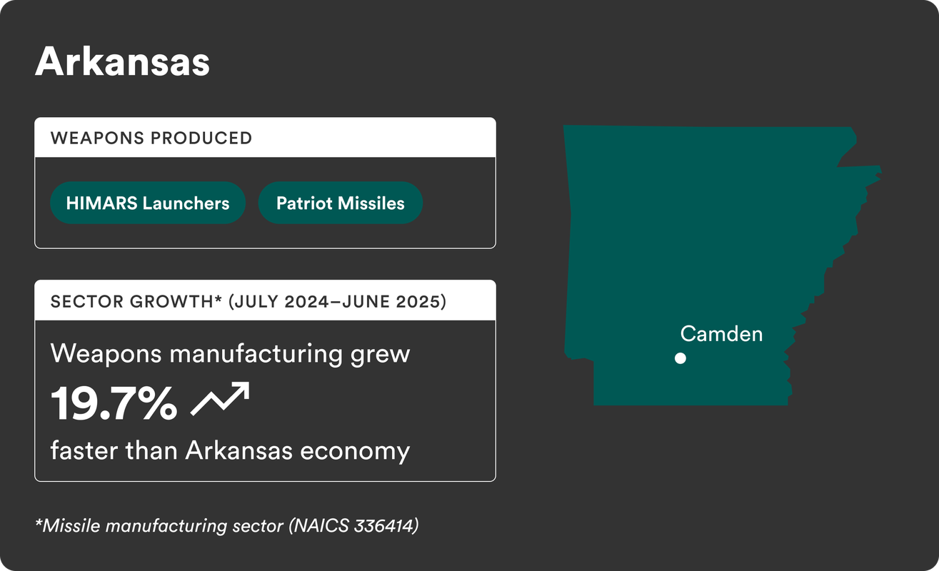 Information about weapons production and economic growth in Arkansas, with a map highlighting Camden.