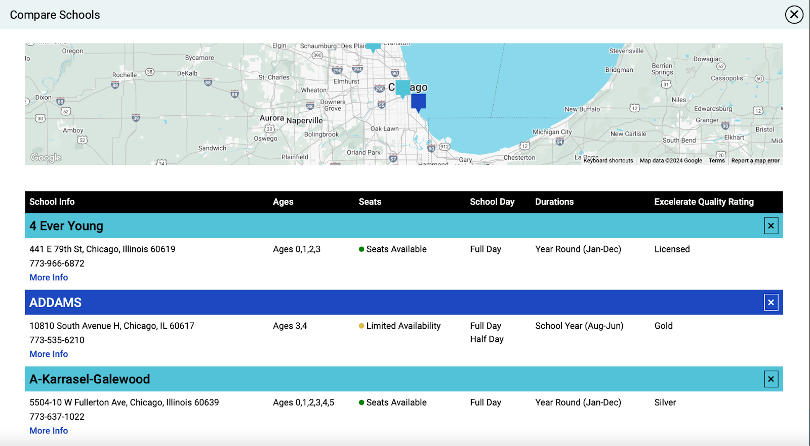 Centralized brief figure 4