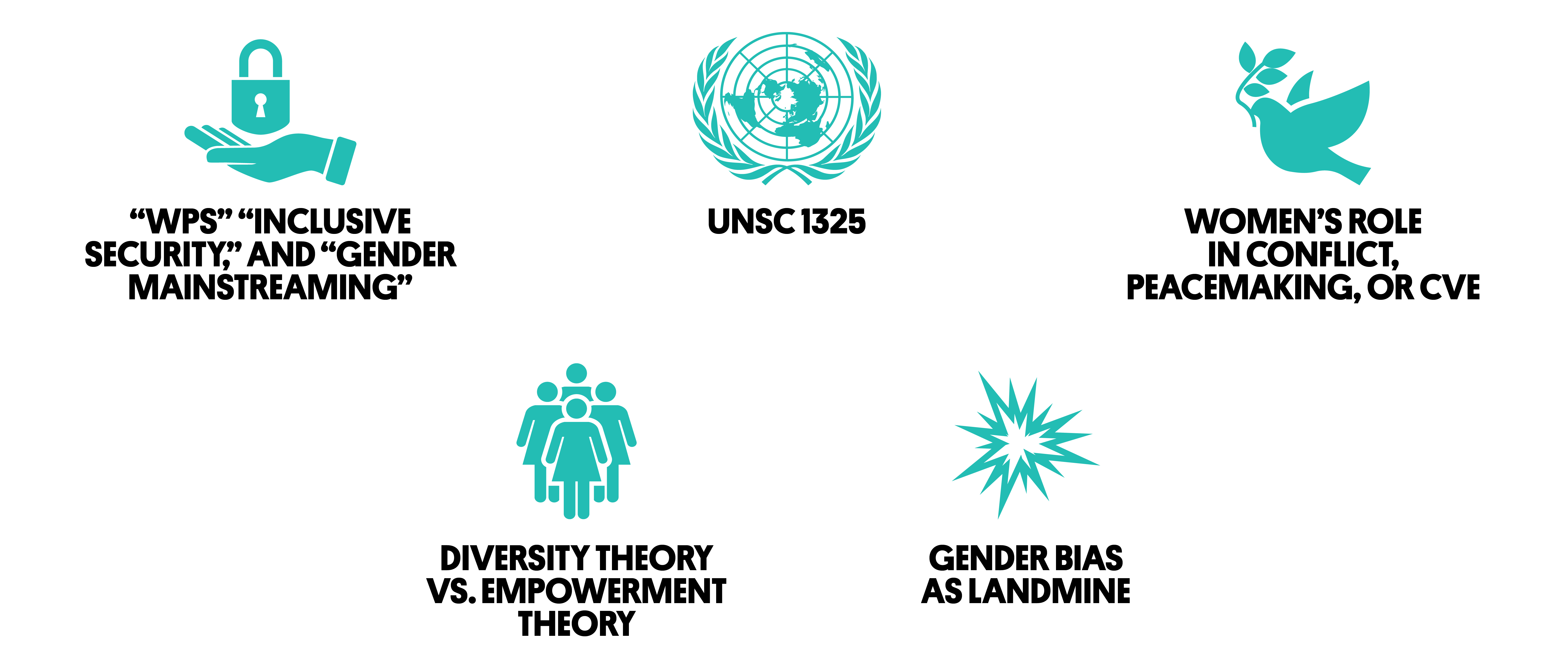 Changing the Conversation