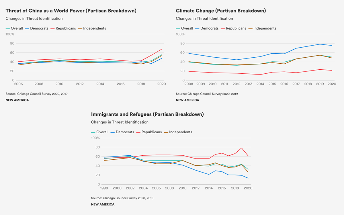 Chicago Council Figures with Partisan Breakout.png