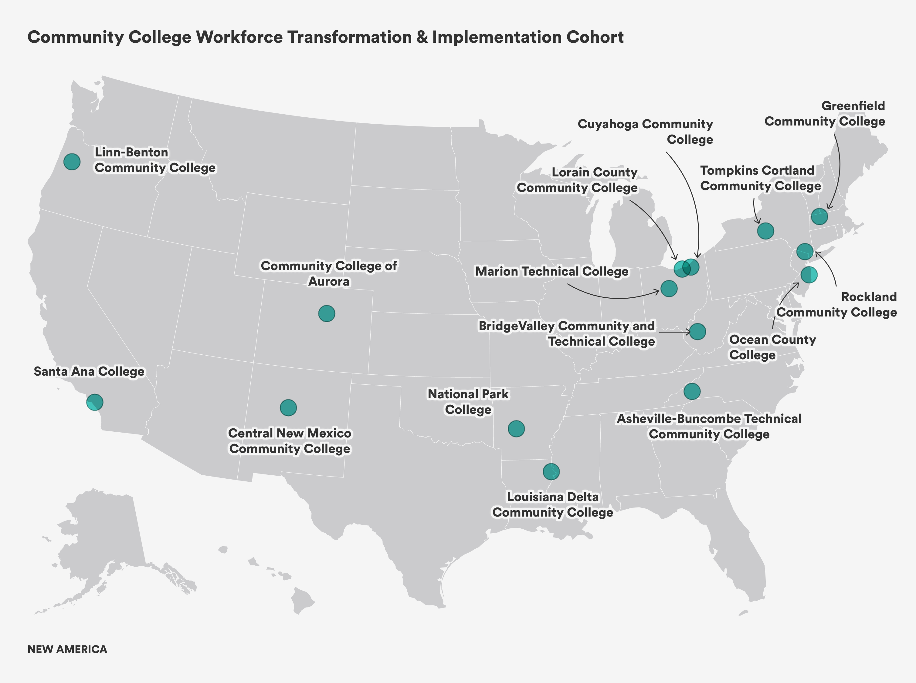 Community College Workforce Transformation & Implementation Cohort