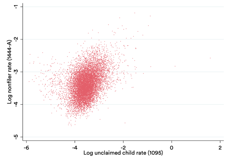 Correlation.png