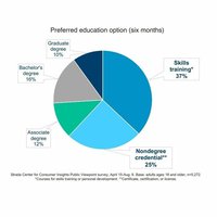 Demand_for_non-degree_credentials_-_Strada_Edu.width-800_IdH7IUV.jpg