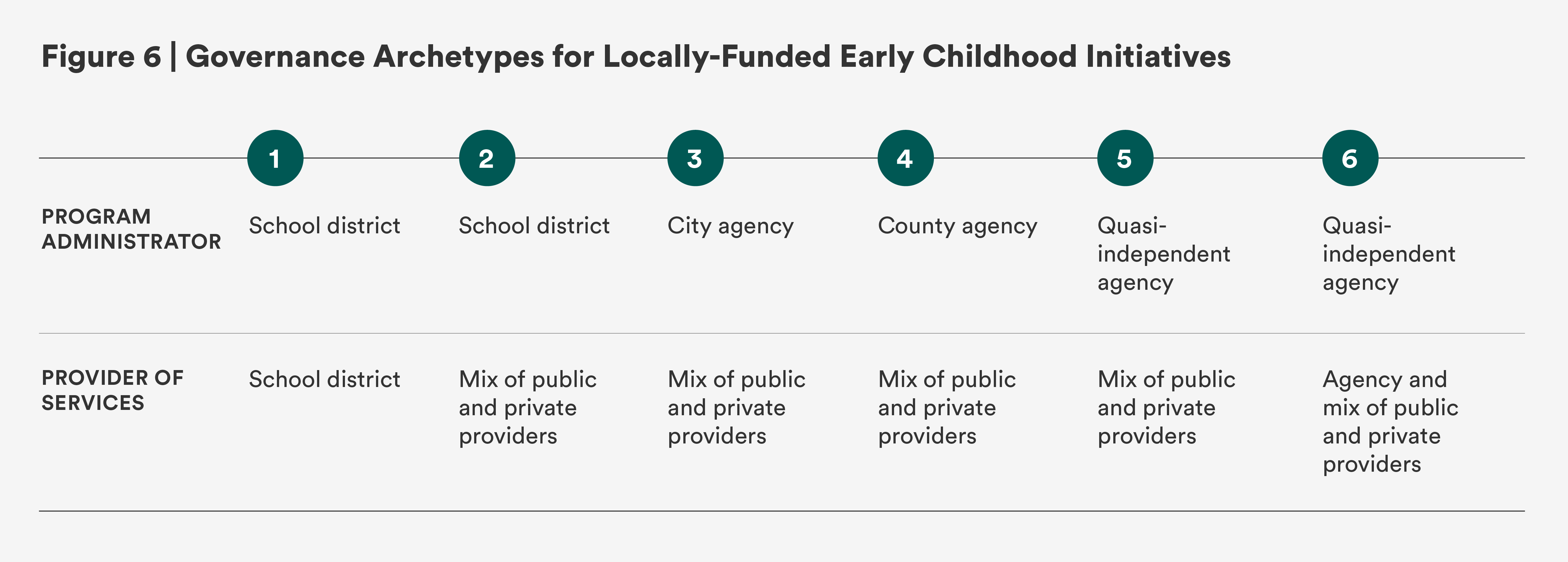 ECE Governance Graphics_v4_archetypes - landscape