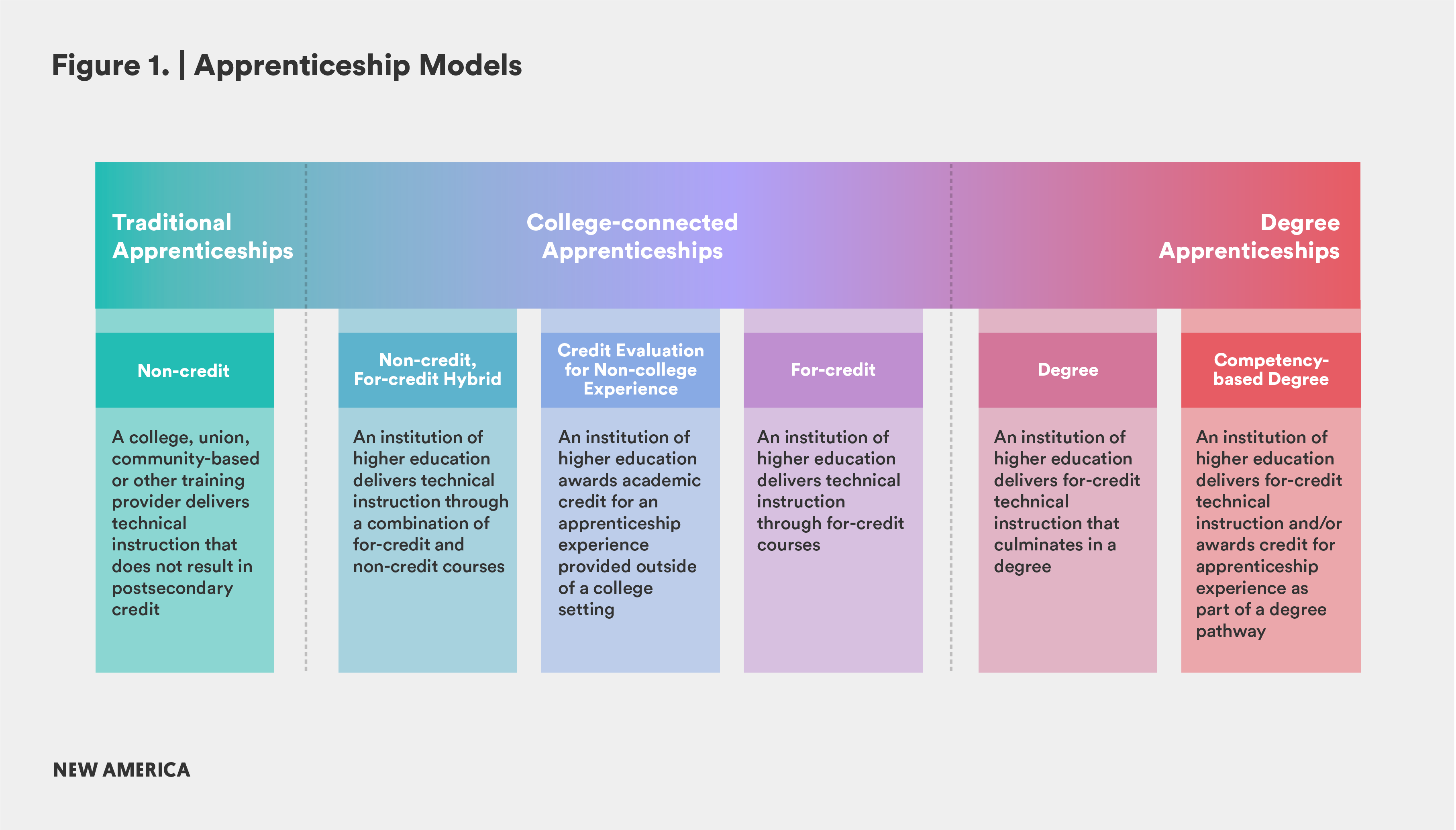 EPP_Apprenticeship_Model_Types-v2_850x650.png
