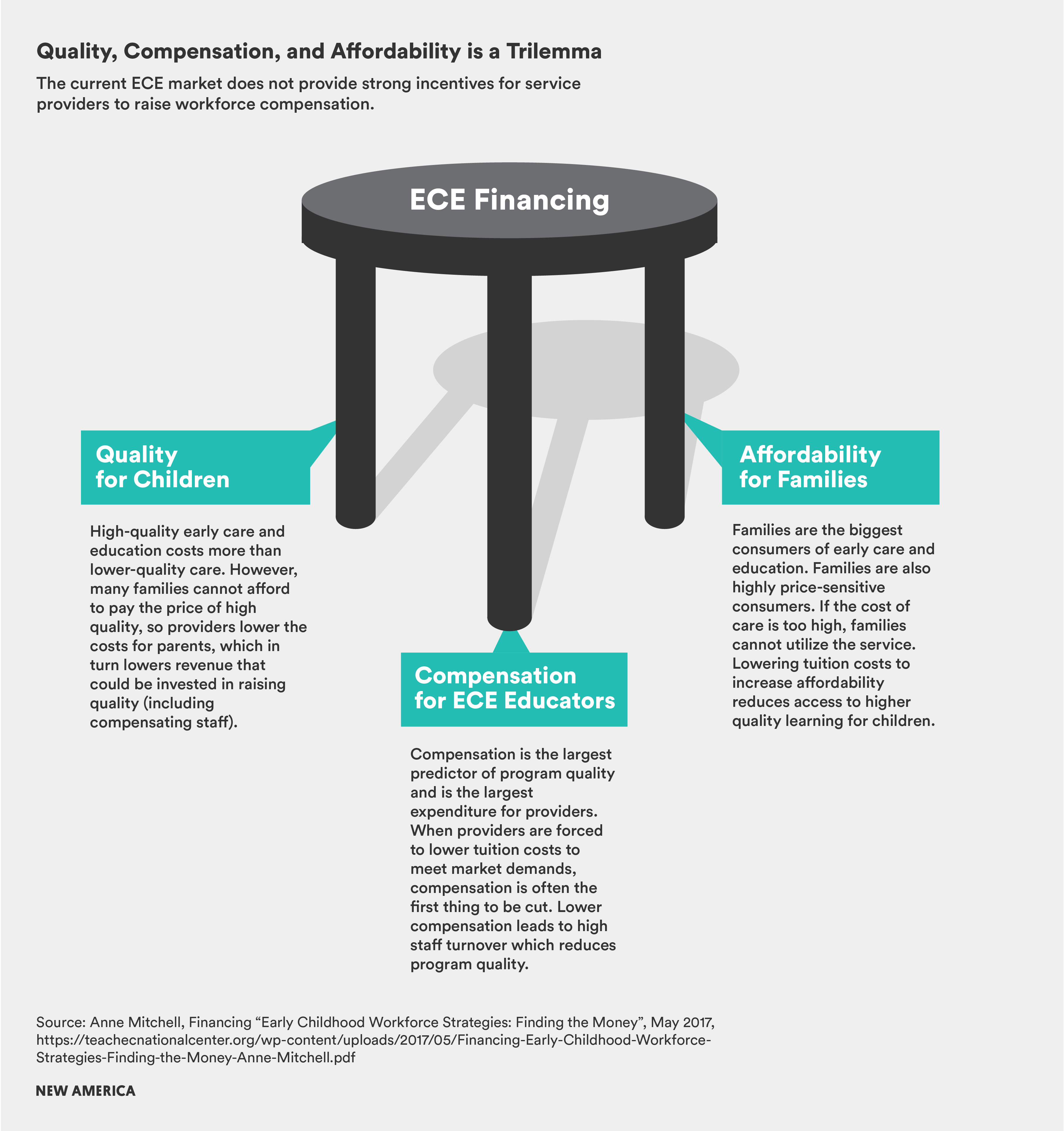 EPP_Transforming the finance_Quality, Compensation, and Affordability is a Trilemma-v2-04.png