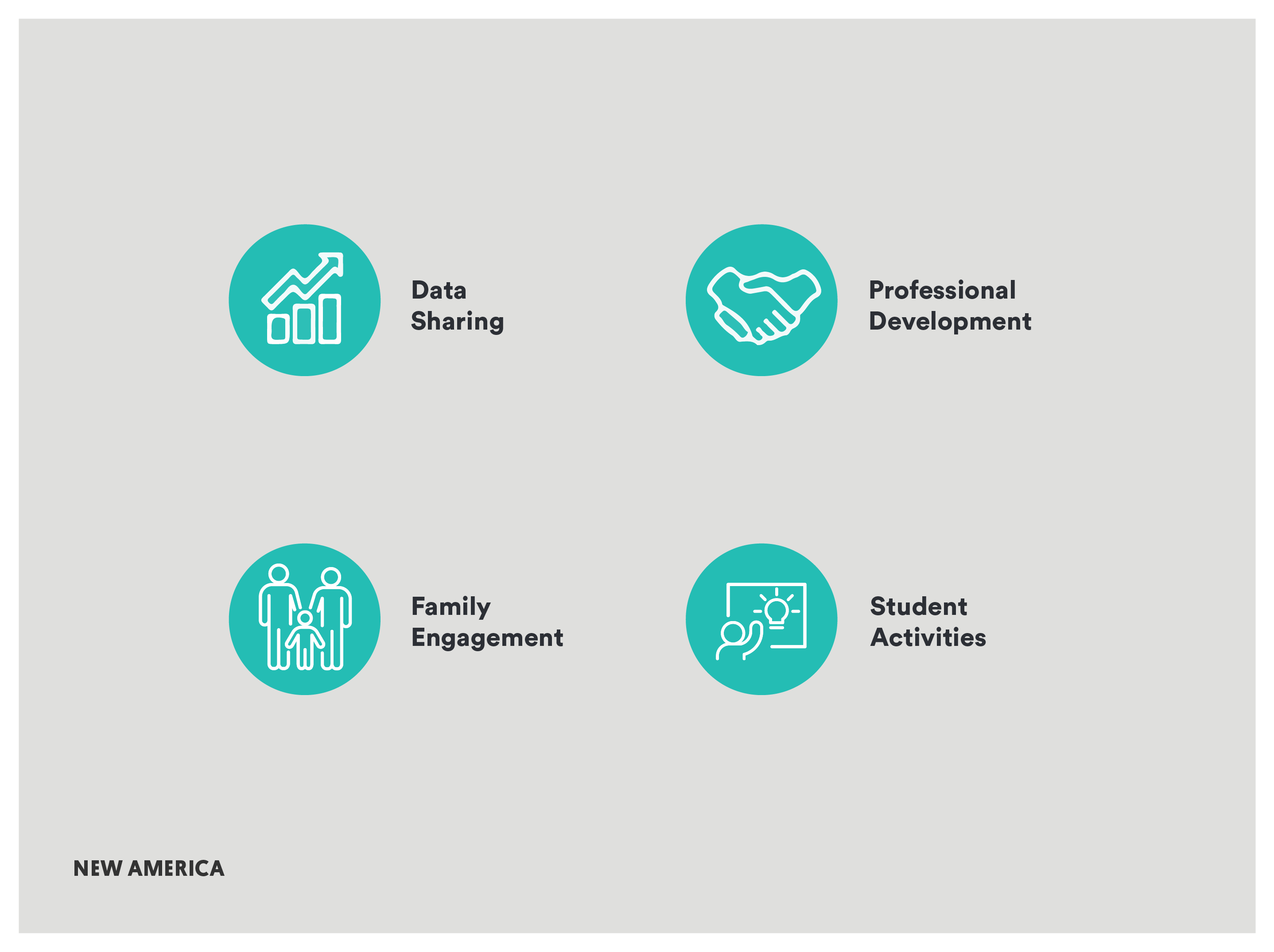 EPP_blog_icons_Bar graph, handshake, family, kid.png
