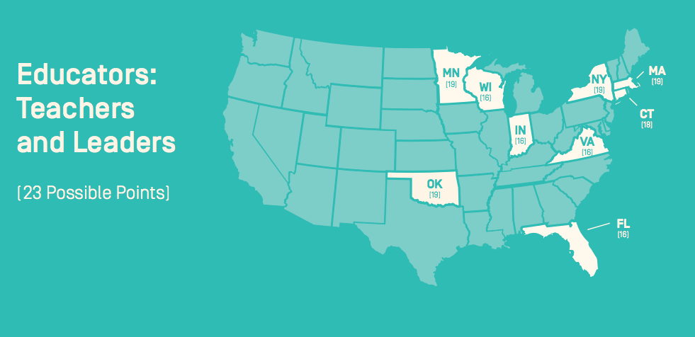 Strengthening the Early Education Workforce: A Look at the Leading States