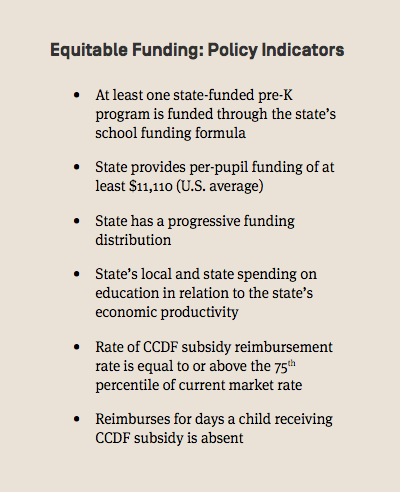 Equitable Funding: Which States are Leading the Way?