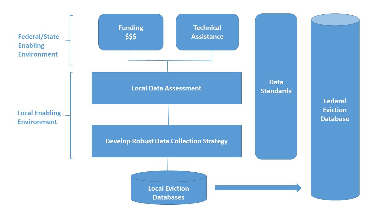 Eviction Data System Diagram.jpg