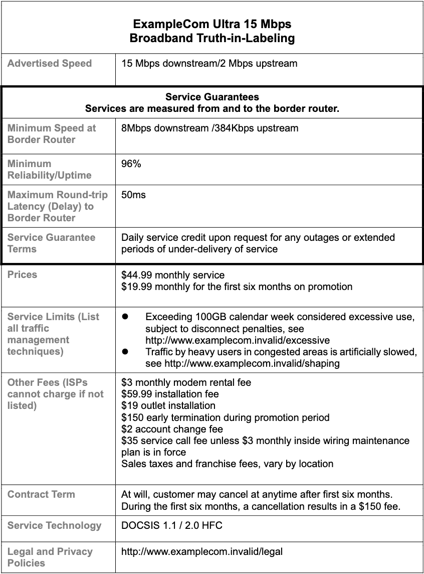 Example Label from OTI’s 2009 Truth-in-Labeling Proposal