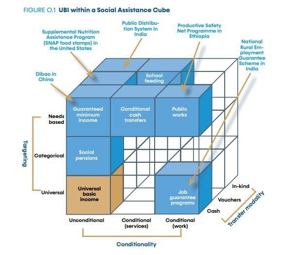 Exploring Universal Basic Income.jpg