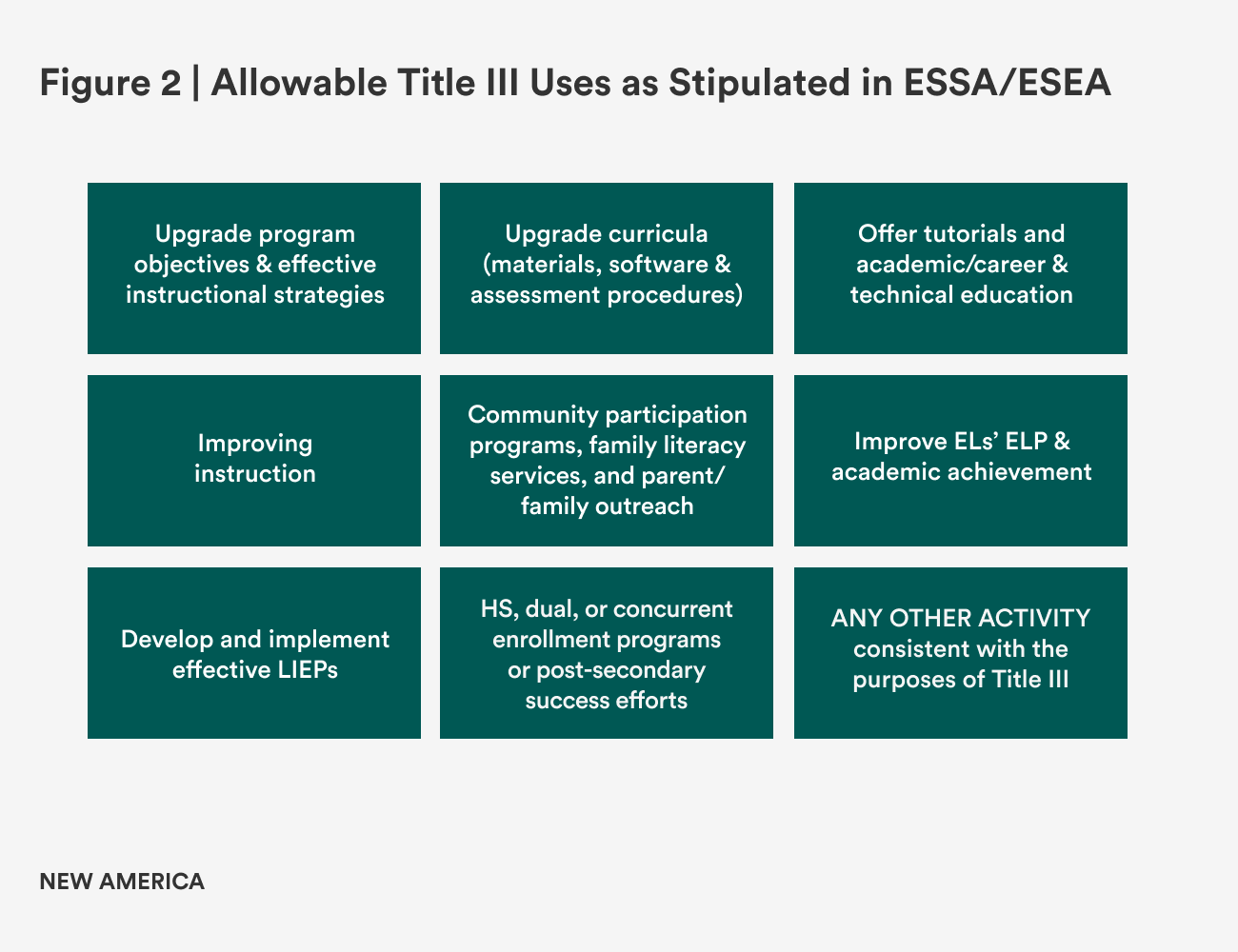 F2_Allowable TIII (1)