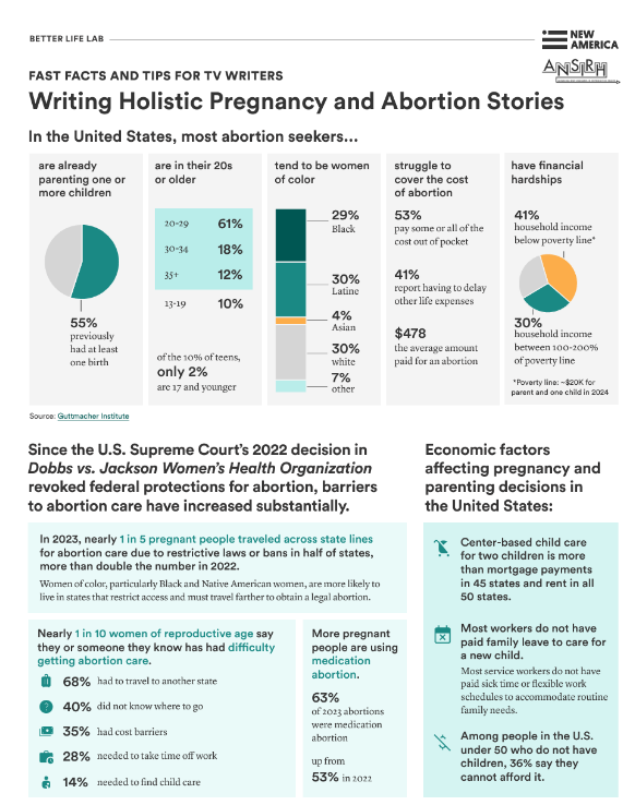 Fast Facts thumbnail