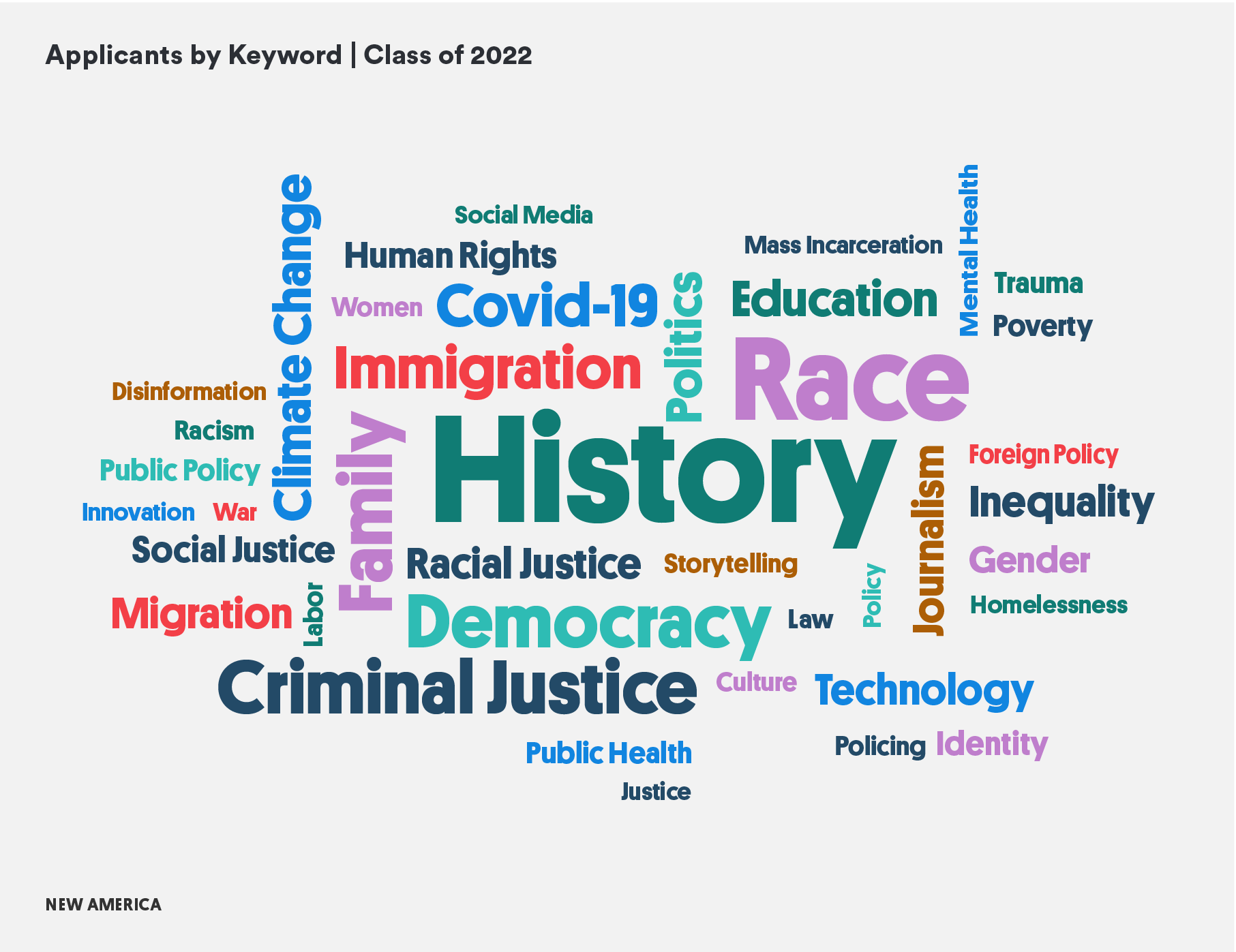 Fellows 2022 word cloud.png