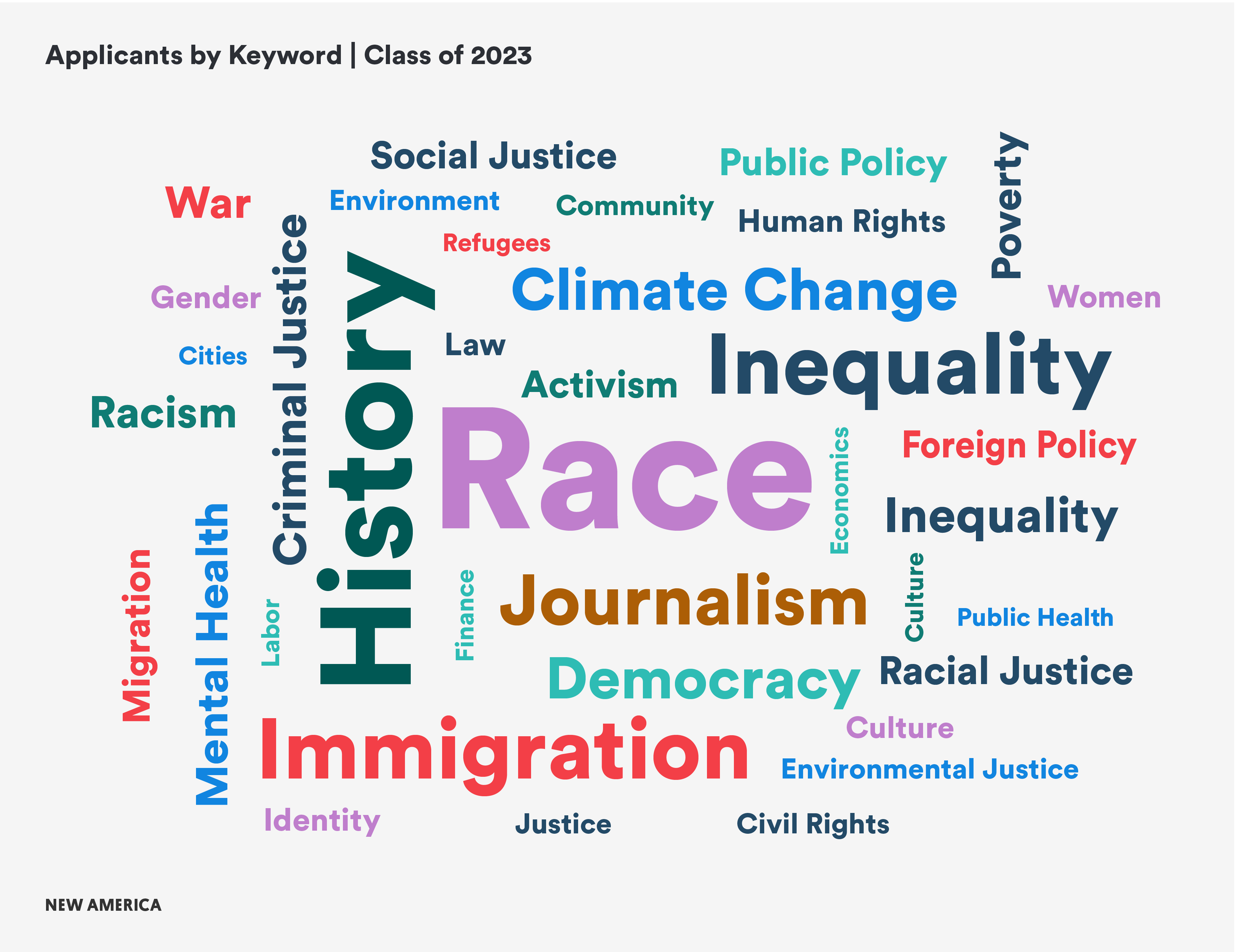 Fellows 2023 word cloud.png