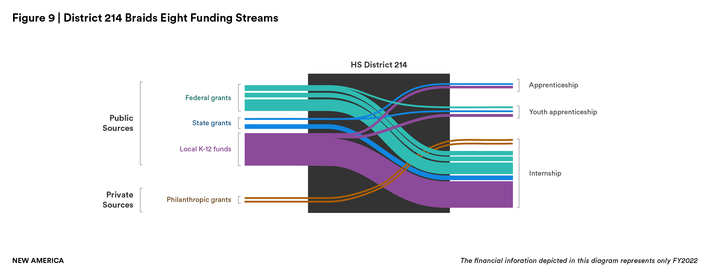Fig 9 HS District 214@2x