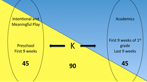 Full-day Kindergarten in Bellingham School District