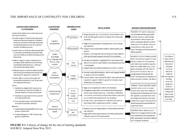 Transforming What it Means to Teach Young Children, Birth Through Age 8