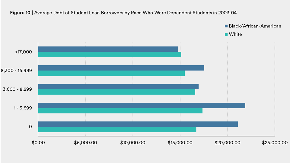 Wealth Gap PLUS Figure 10