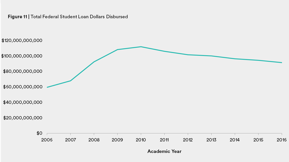 Wealth Gap PLUS Figure 11