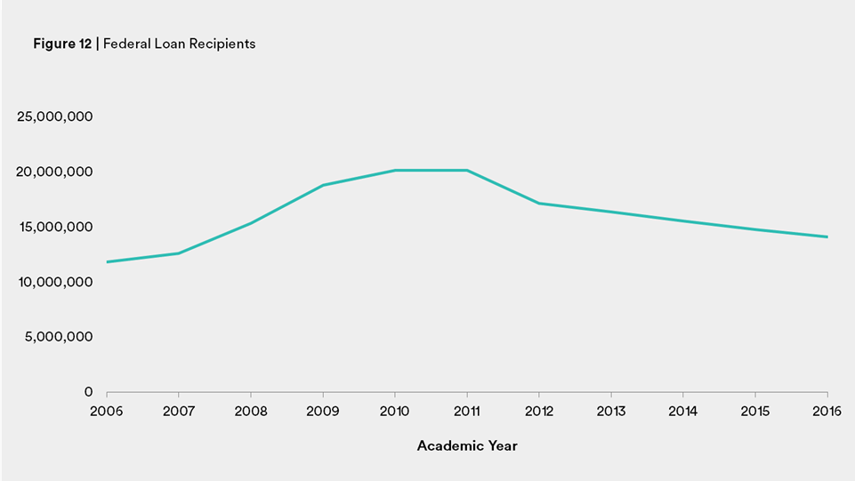 Wealth Gap PLUS Figure 12