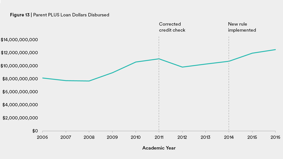 Wealth Gap PLUS Figure 13 REVISED