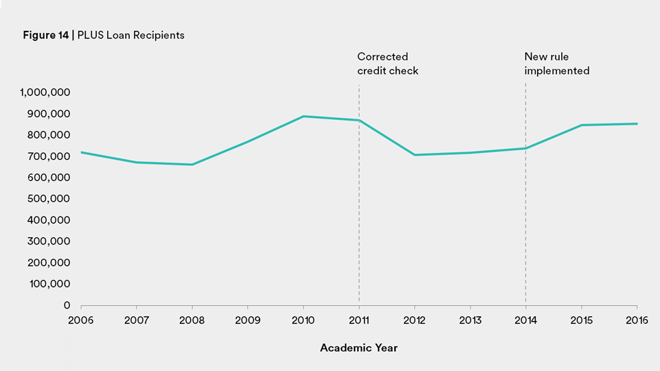 Wealth Gap PLUS Figure 14 REVISED