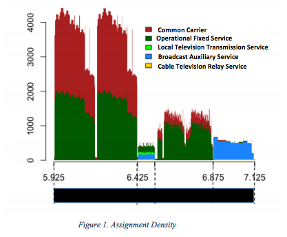 Figure 1 Assignment Density.png