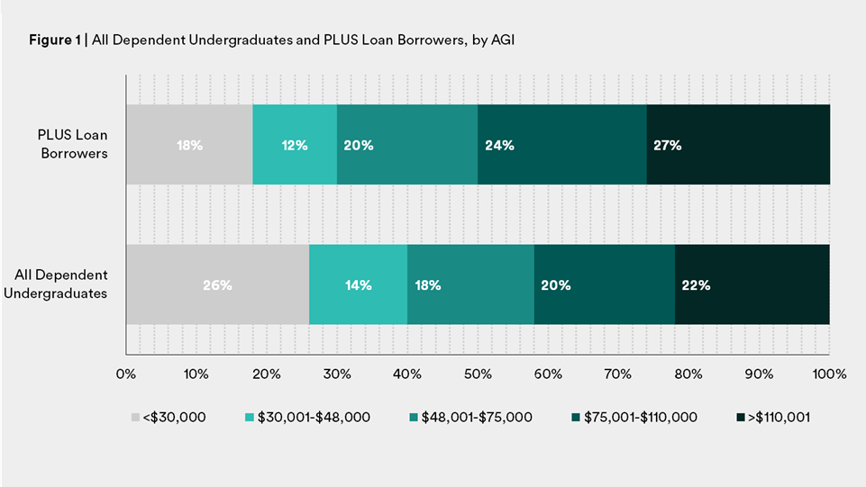 Wealth Gap PLUS Figure 1 REVISED