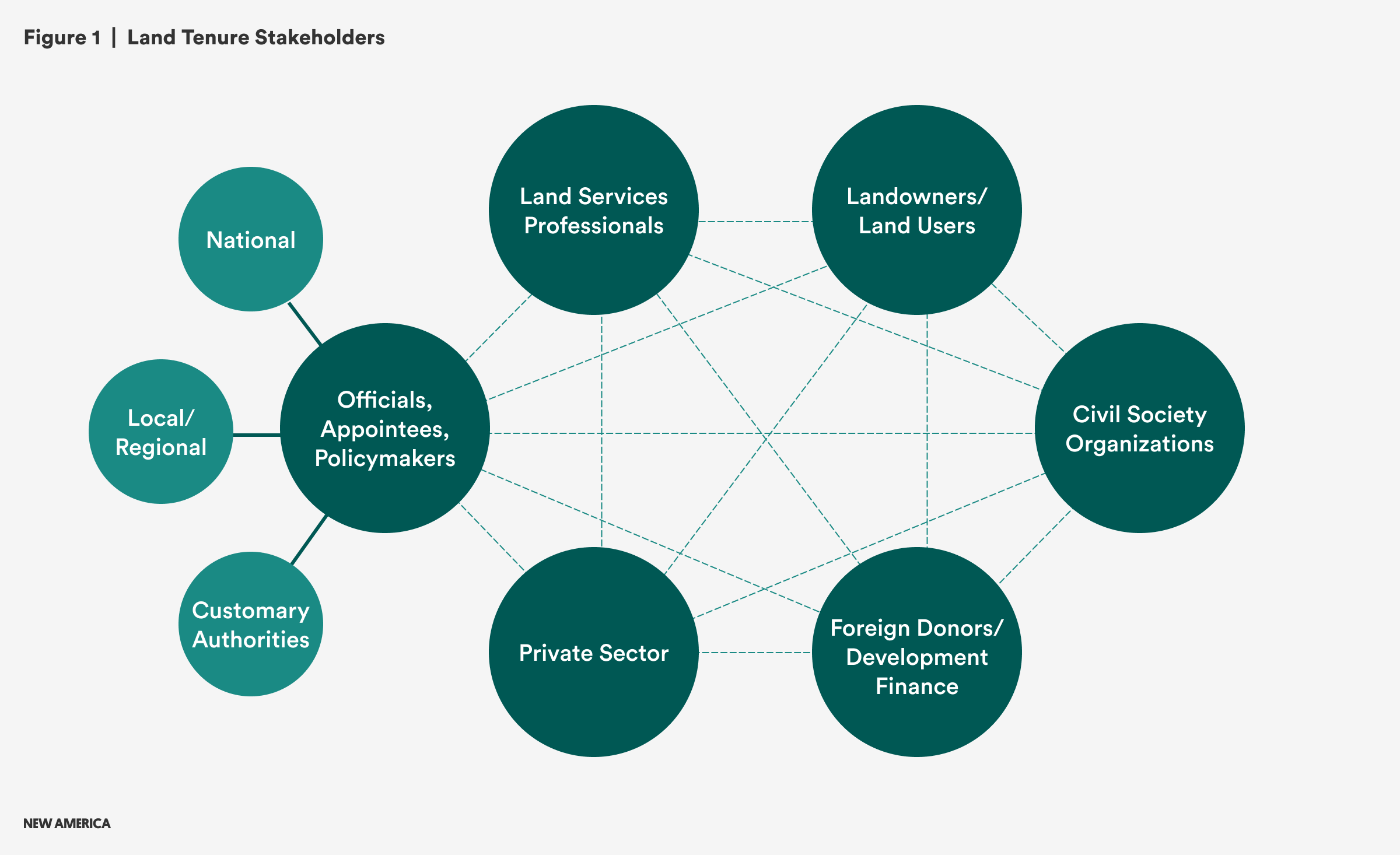 Figure 1_Land Tenure Stakeholders