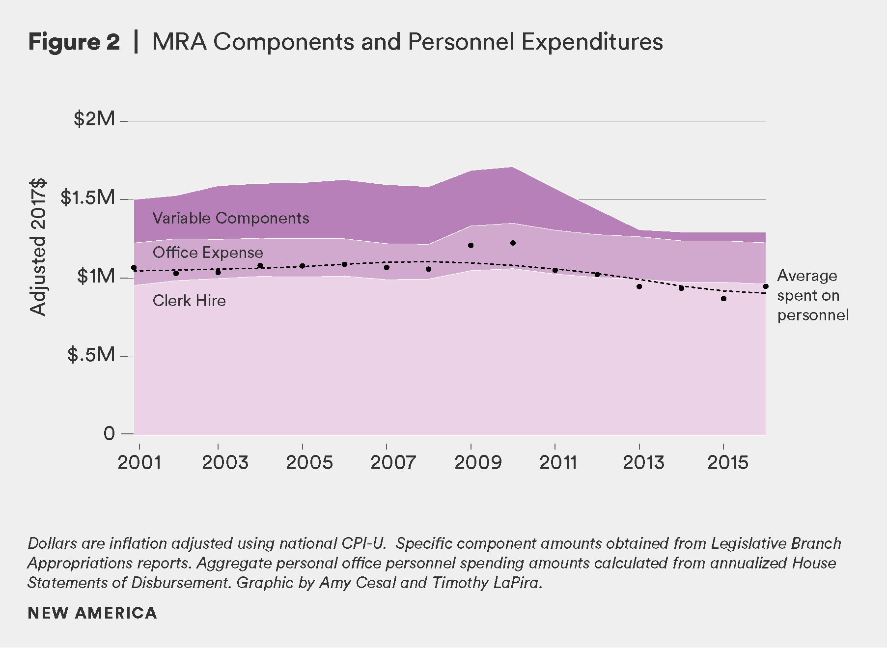 Figure 2- MRA Components and Personnel Expenditures.png