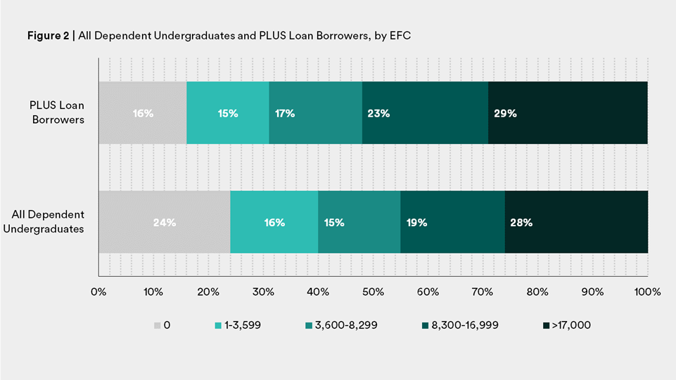 Wealth Gap PLUS Figure 2