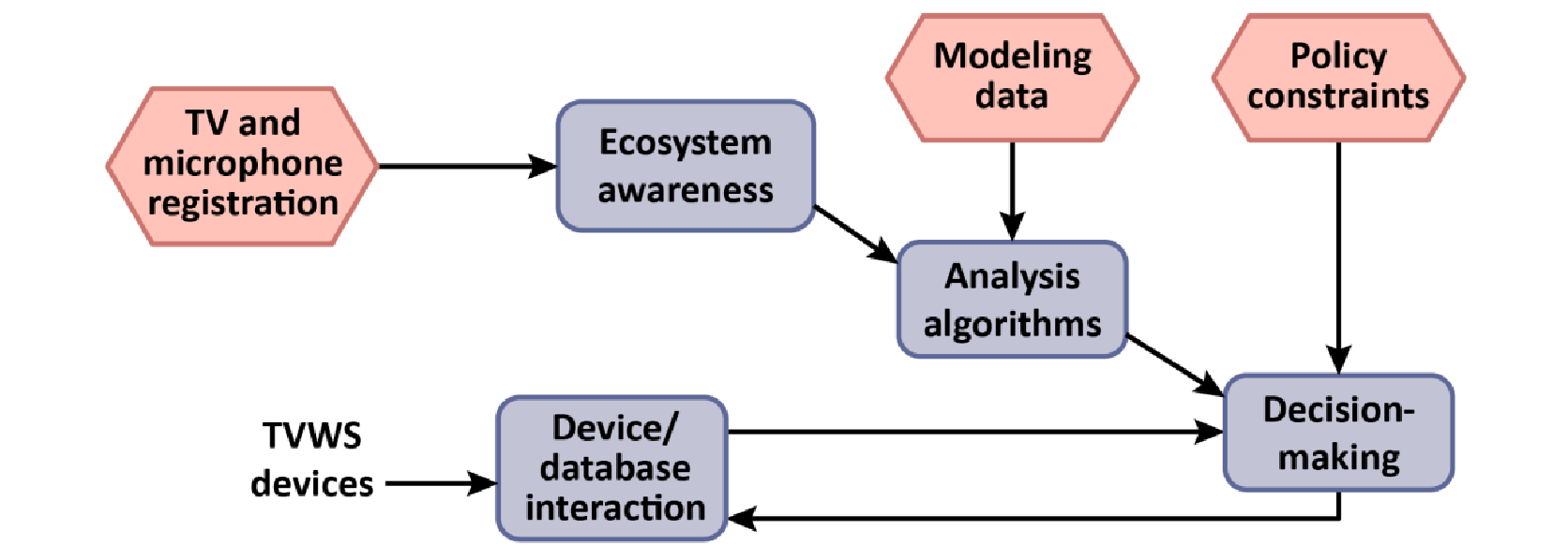 Figure 2 Simplified admission control system architecture.png