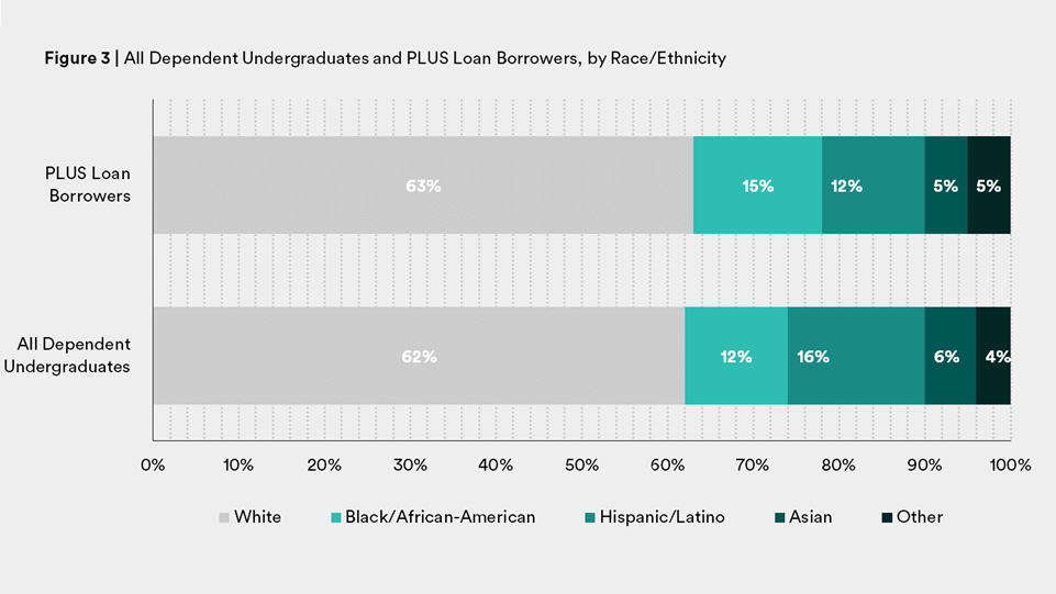 Wealth Gap PLUS Figure 3 REVISED
